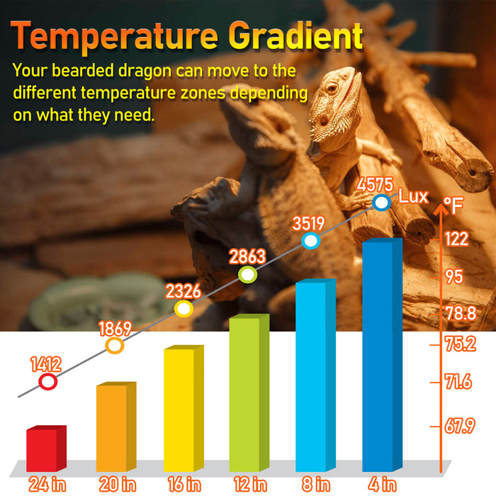 NEPTONION Reptile Heat Lamp UV Heat Light Bulb, Basking Daylight Spot Bulb for Lizard, Tortoise, Bearded Dragon