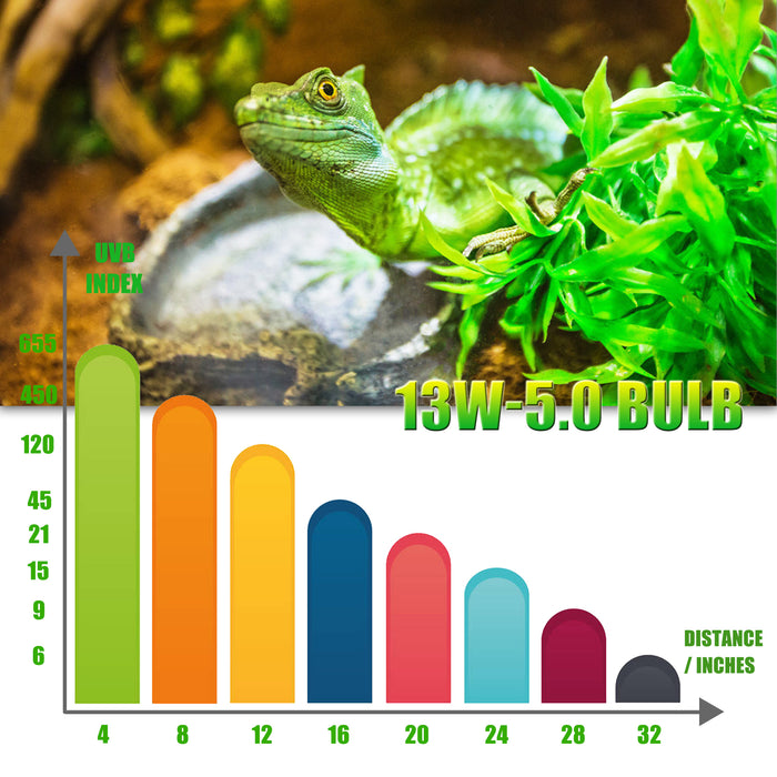 NEPTONION UVA UVB Reptiles Bulb, Dual-threat UV Light Bulb, Compact Fluorescent Lamp, Suitable for Rainforest and Desert Reptiles