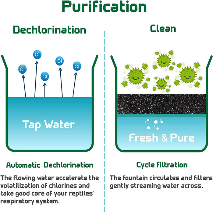 Neptonion Reptile Chameleon Cantina Drinking Fountain water dripper comes with Feeding Tongs and Frosted Tweezer for Amphibians Insects Lizard Turtle Snake Spider Frog Gecko
