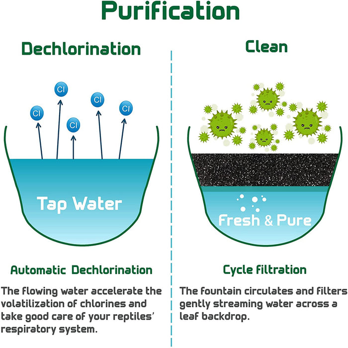 Neptonion Reptile Chameleon Cantina with Snacks Trough, Drinking Fountain Water Dripper for Amphibians Insects Lizard Turtle Snake Spider Frog Gecko, Comes with Two Pumps (One for Replacement)